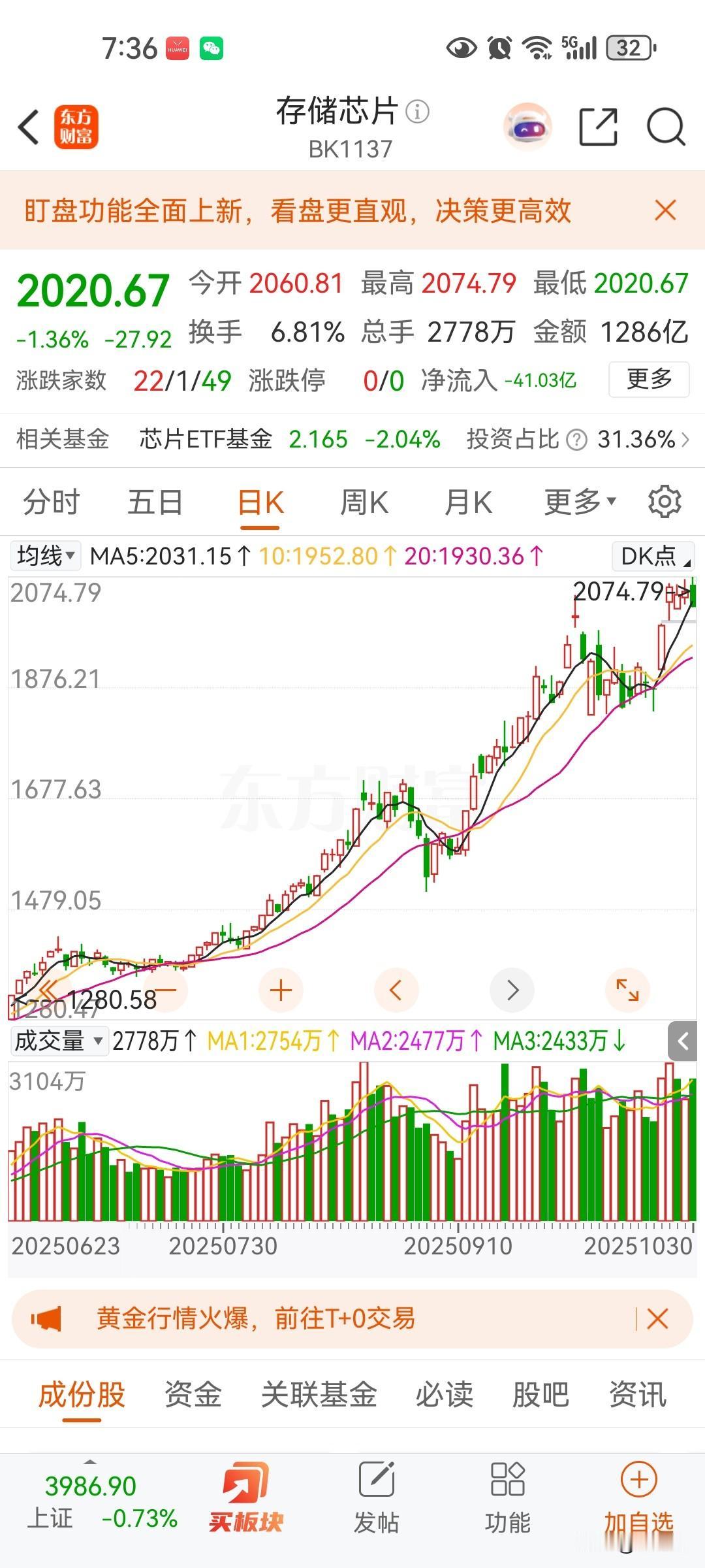 大盘和科技都会调整。这轮调整下降买存储芯片，第一波算力和光模块大涨几倍很多股票跌