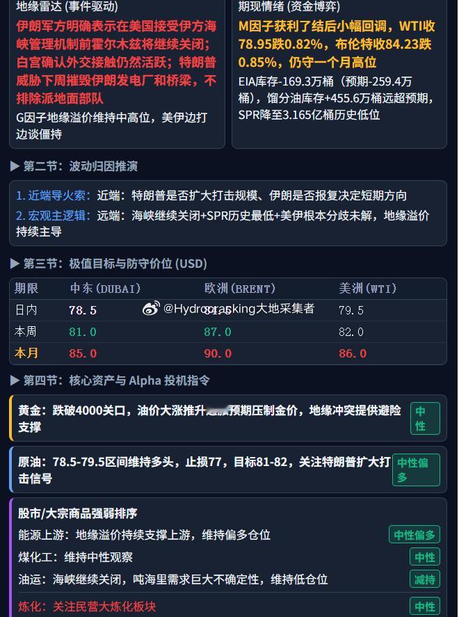 大地说原油 每日油价。 