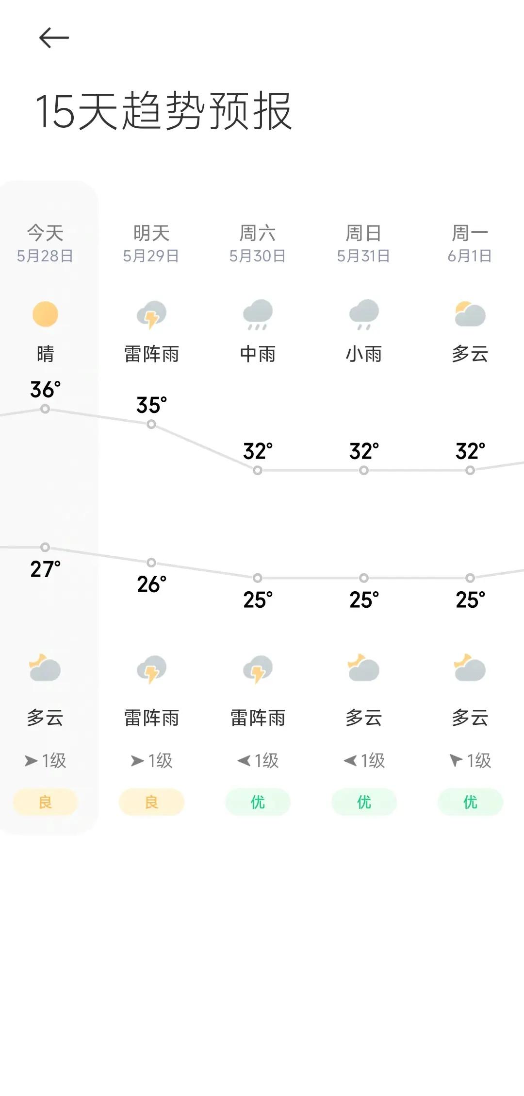 广东你真渣刚失恋又开始热恋下雨🌧️32°你怎么不起飞[恐惧]