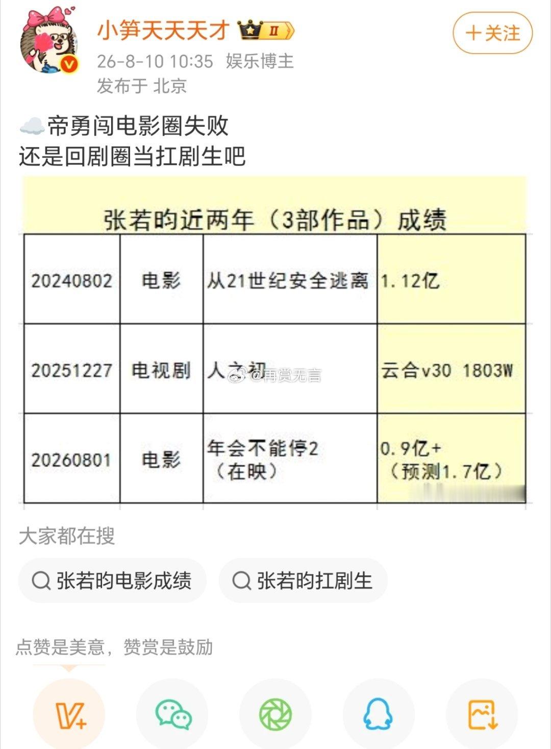 拍电视剧的、不要轻易跨行拍电影，票房扑了很伤元气啊！ 