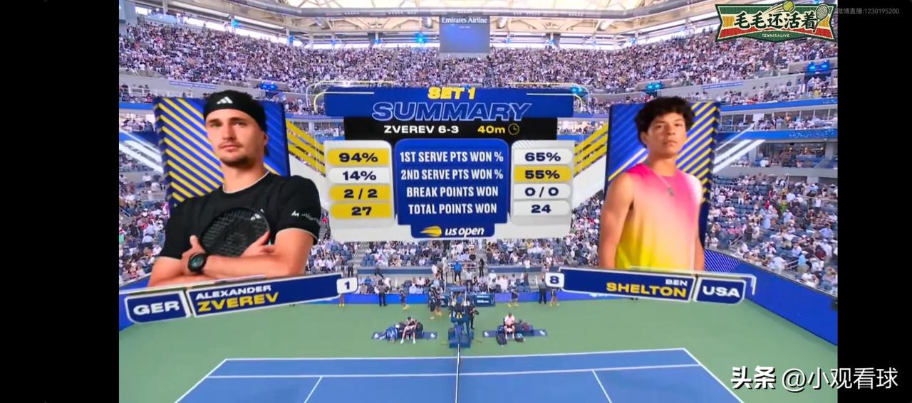 🎾🎾美网决赛进行时！兹维列夫VS谢尔顿。
不知道谢尔顿是不是有点紧张，第一个
