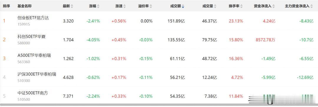 汪汪队精准抄底[祝福][祝福]