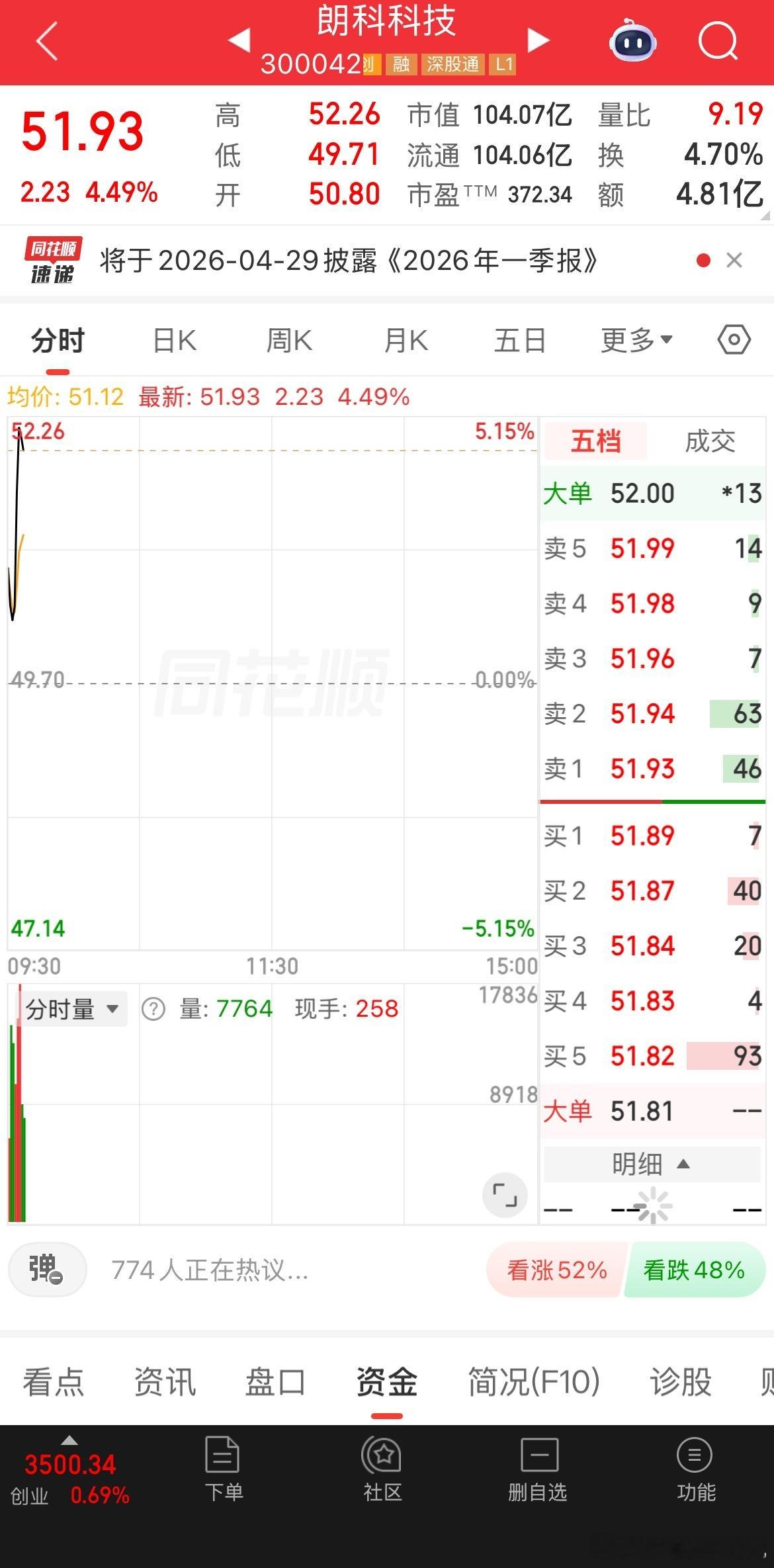 昨天布局的朗科科技吃肉，继续格局！ 