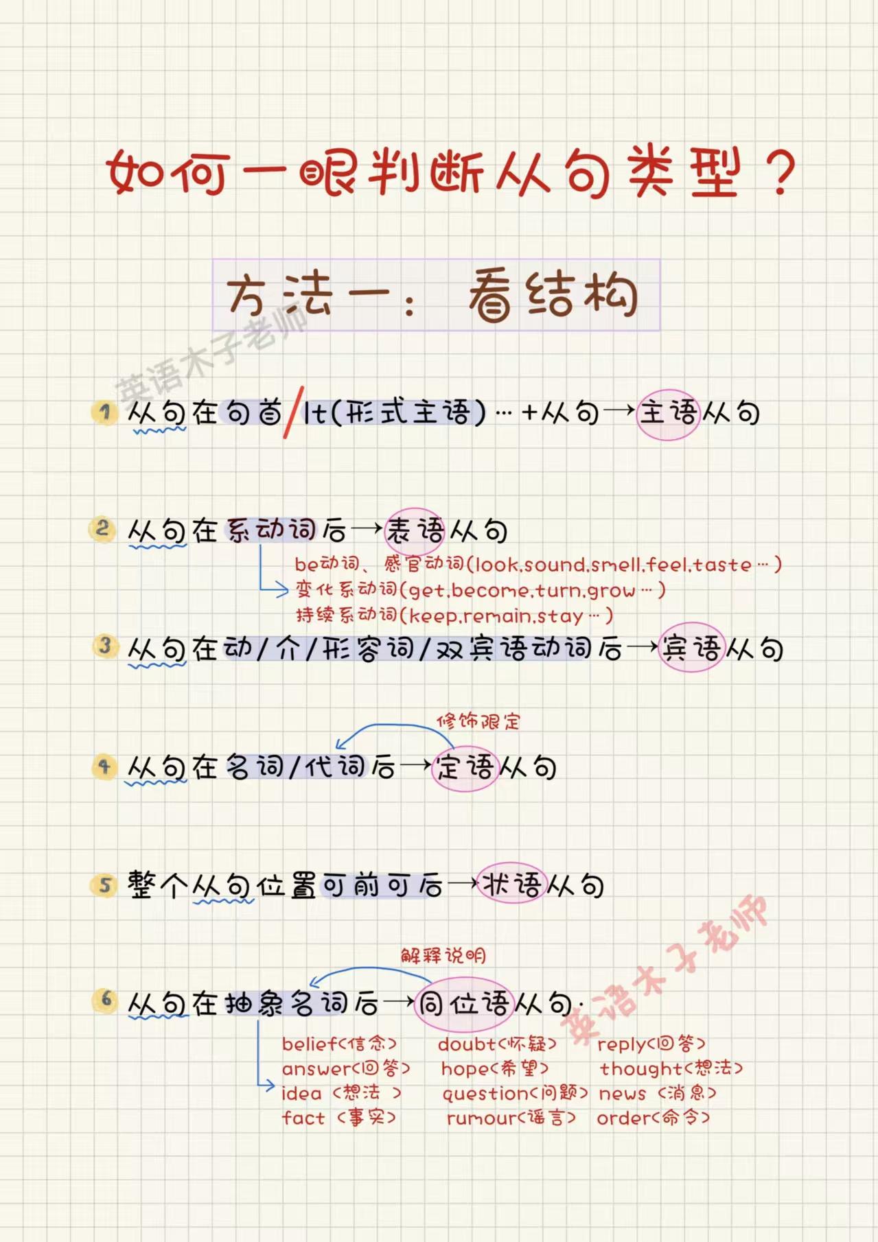 如何一眼判断从句类型？快准很！！