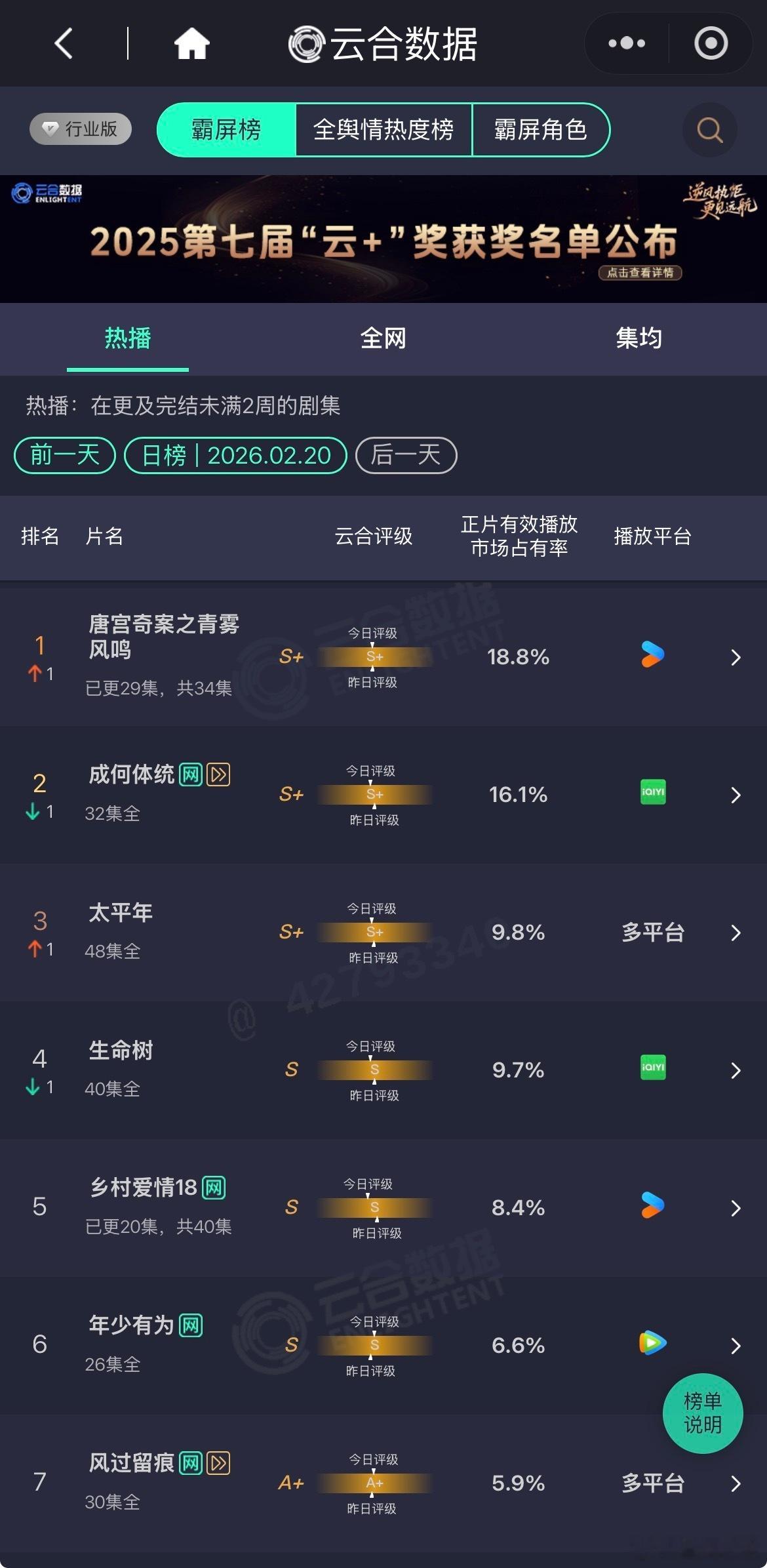 唐宫奇案官方给唐宫奇案打一星 🫶“天暖了，故乡的花都开了”，这句台词真的戳心！