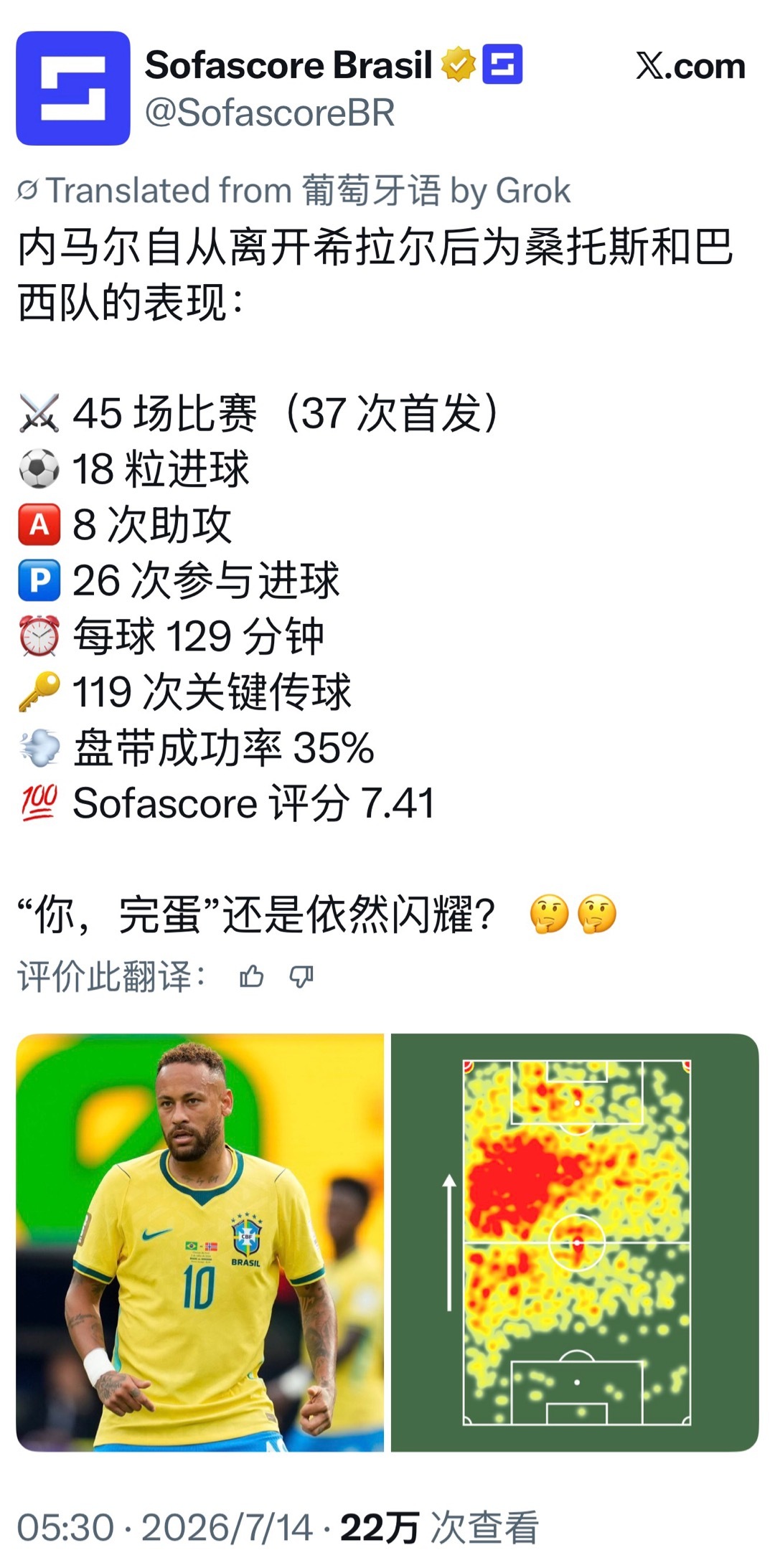 内马尔 「数据」从利雅得新月离队后，内马尔为桑托斯和巴西国家队的出场数据：⚔️ 