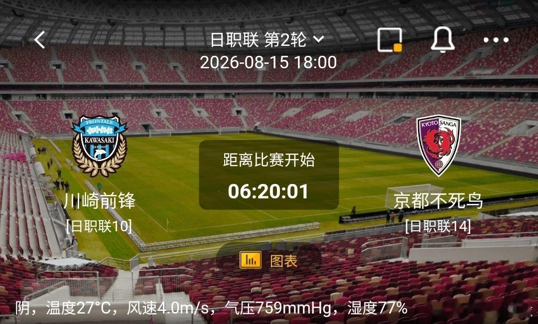 川崎前锋 vs 京都不死鸟1️⃣川崎前锋（日职联10）利好：主场作战，传控打法适