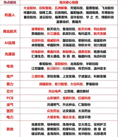 5.9周末汇总    盘前 热点题材！1.机器人2.商业航天3.光通信4.人工智