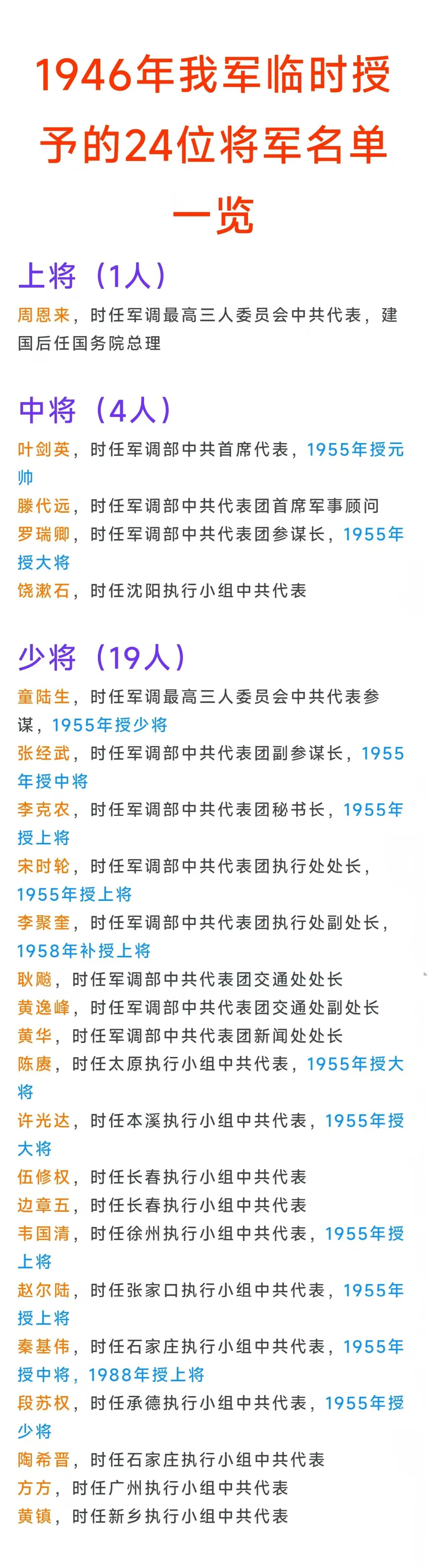 罗荣卿，46年临授中将，55年授大将
许光达，46年临授少将，55年授大将
秦基