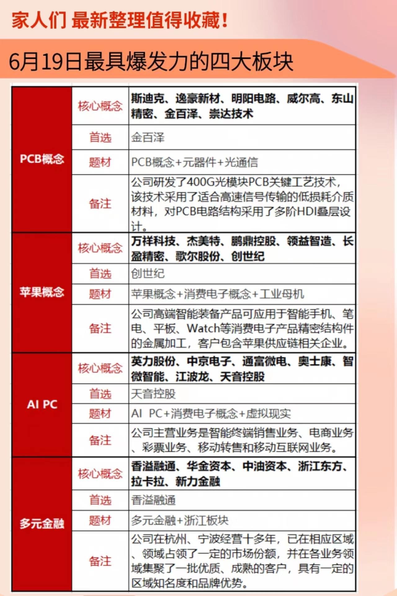 明日最具有爆发潜力的四大板块