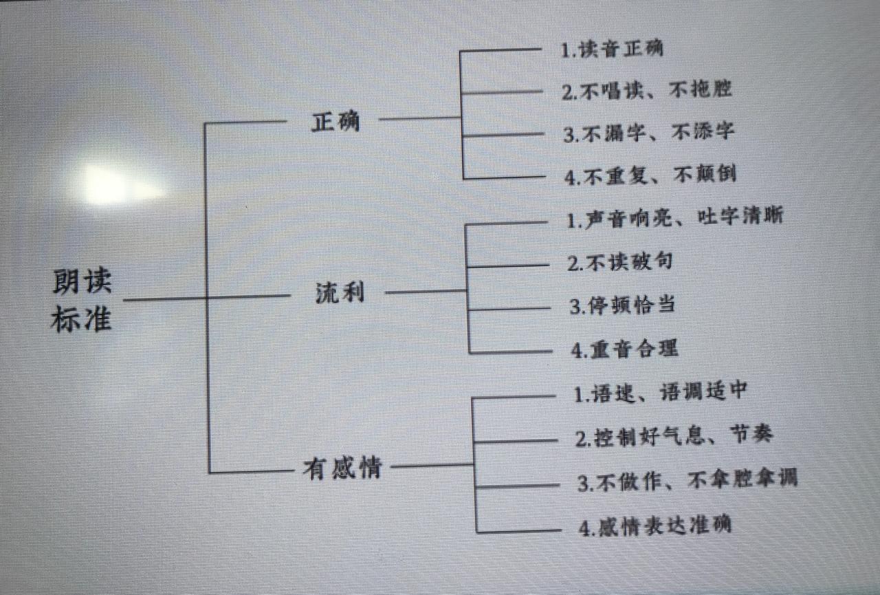 王崧舟朗读标准