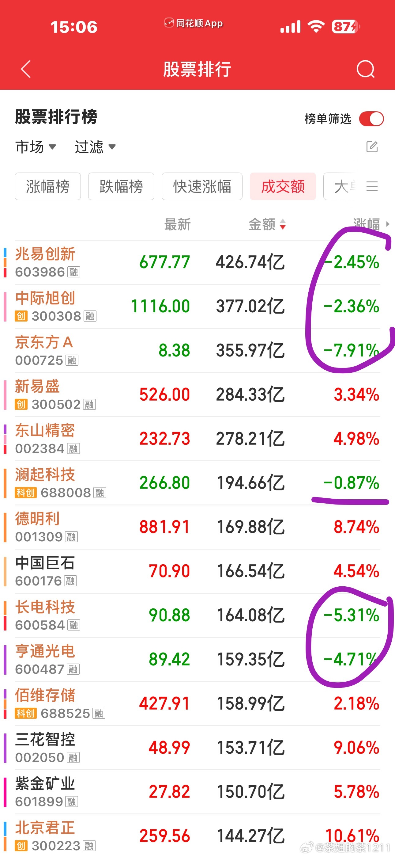 7月暴击三连发，亏懵了事不过三，下次水逆咬着牙逆回购一个月省得管不住自己的手 
