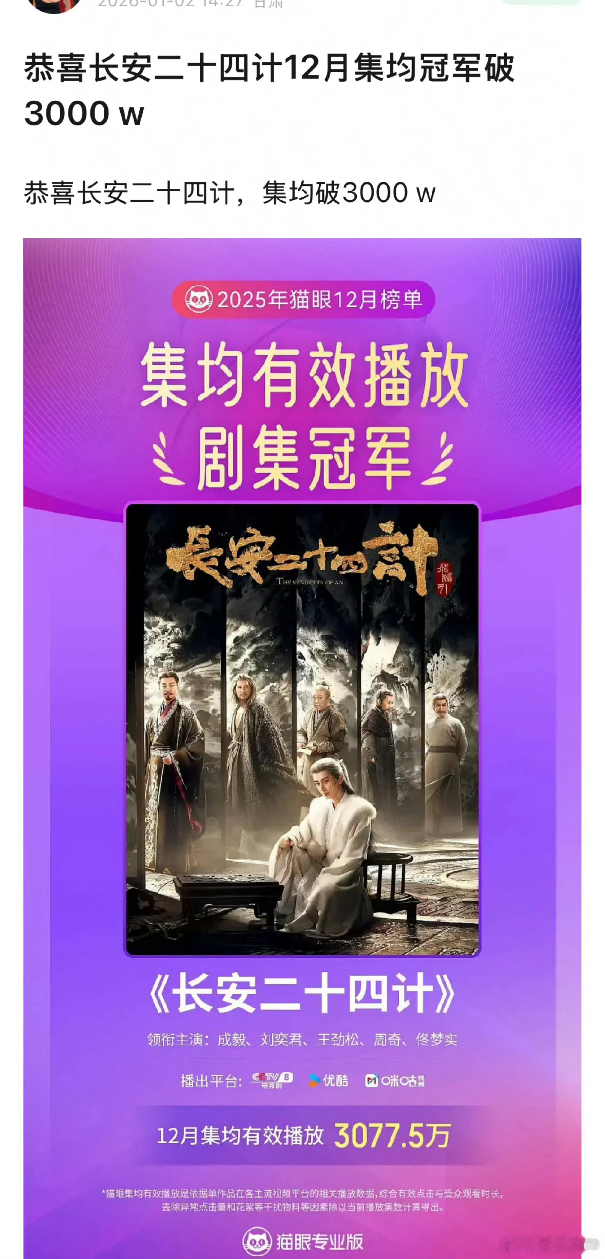 成毅长安二十四计集均破3000万长安二十四计集均破3000万成毅长安二十四计集均