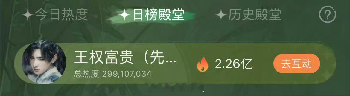 成毅《狐妖小红娘》王权富贵未播即打破爱奇艺角色热度单日纪录破2亿 ​​​