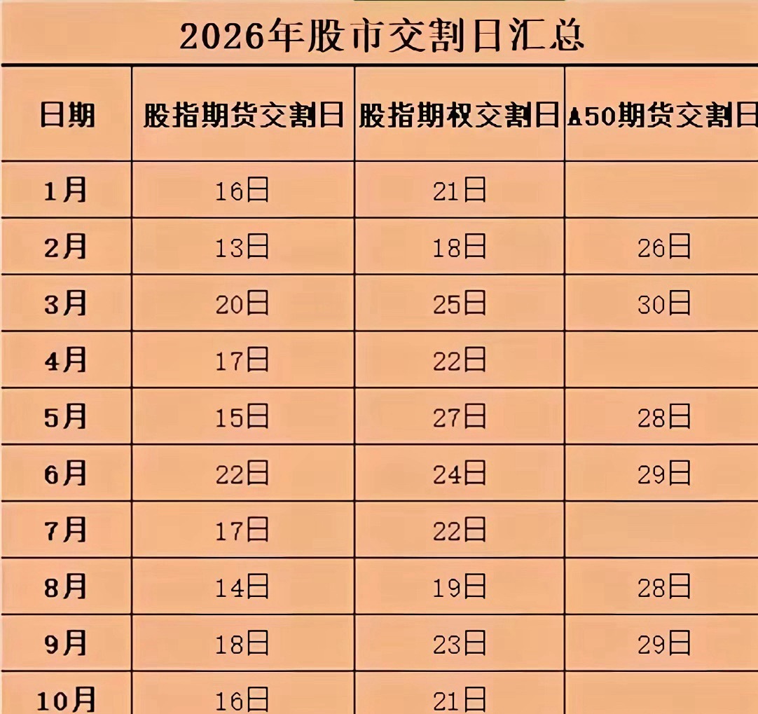 A股大跌原因基本清晰，就等明天早上8点靴子落地。白宫释放48小时预期，届时就能看