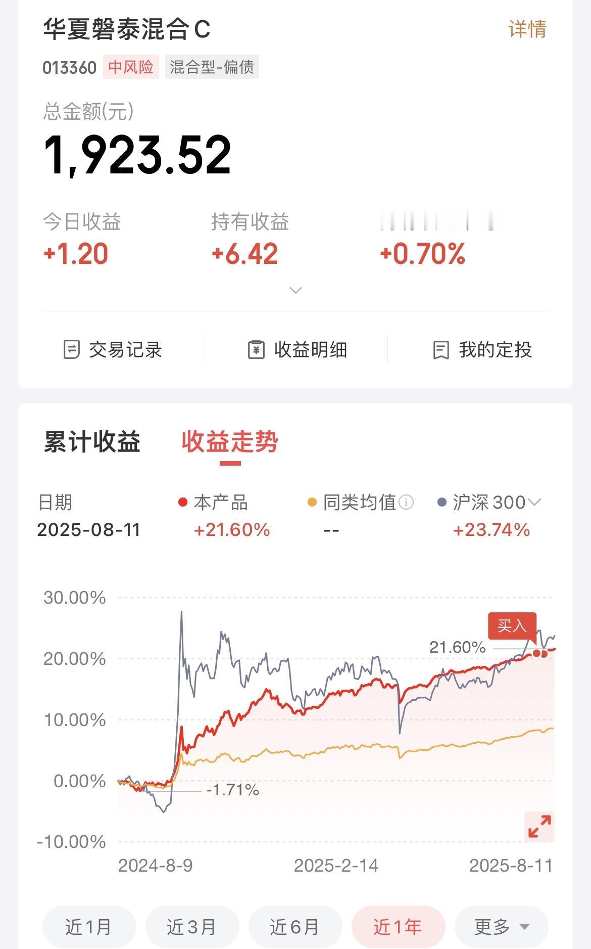 没想到华夏磐泰混合又限购了，之前限购是单日5000元，现在是单日1000元。
