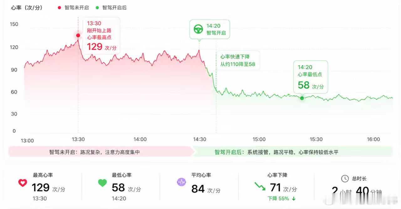 当拿证多年却不敢独自上路的「本本族」，逐渐成为一种普遍社会现象，驾驶焦虑也正在成