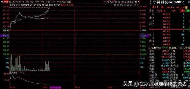 昨天割肉今天拍断腿！宇树暴涨10.31%，1905亿里藏三个扎心真相