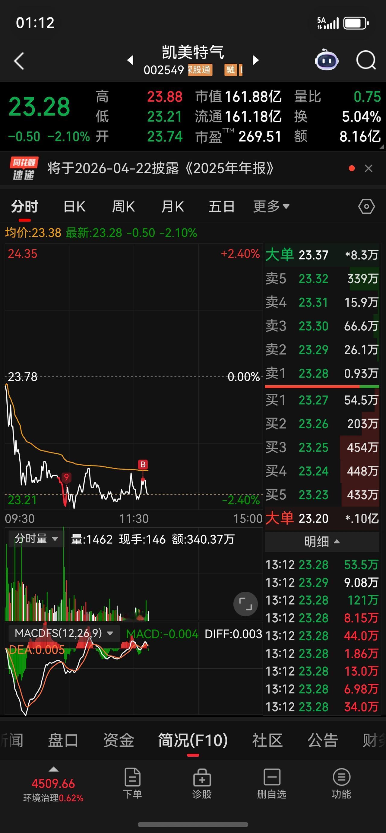 我又回来了，高的不敢碰，来低位的埋伏一下