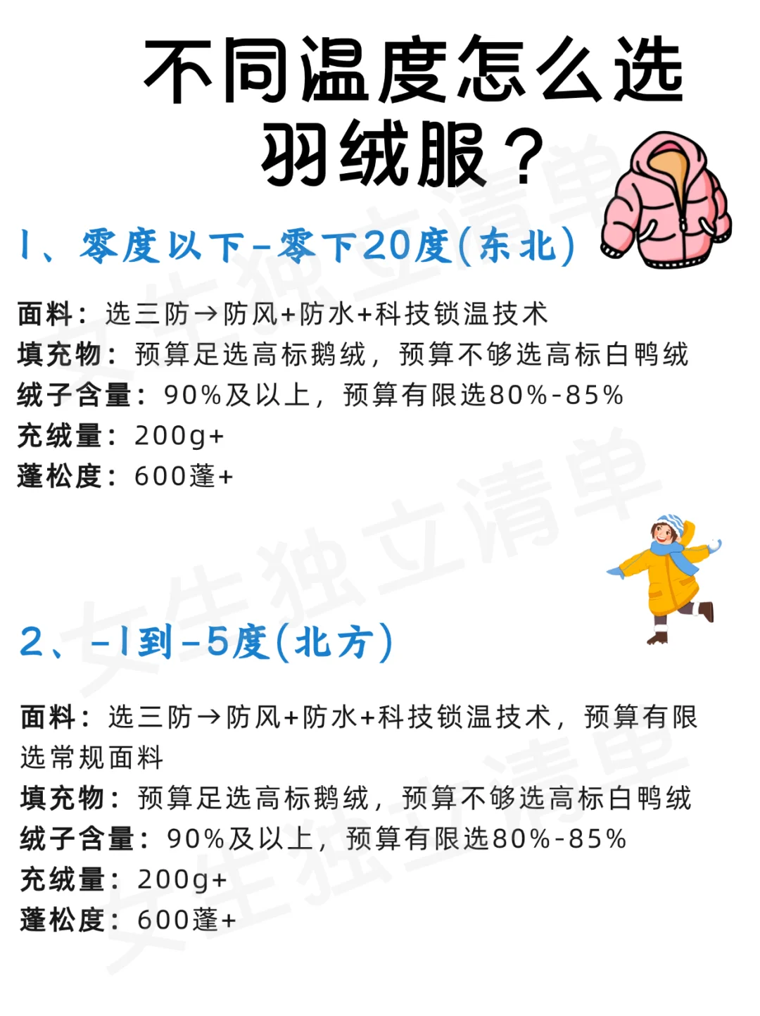 女生避坑|原来买羽绒服不能看含绒量啊😰