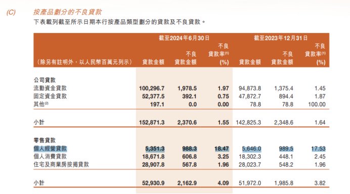 甘肃银行: 连续5年不分红, 大量贷款投向股东方, 贷款集中度已违规