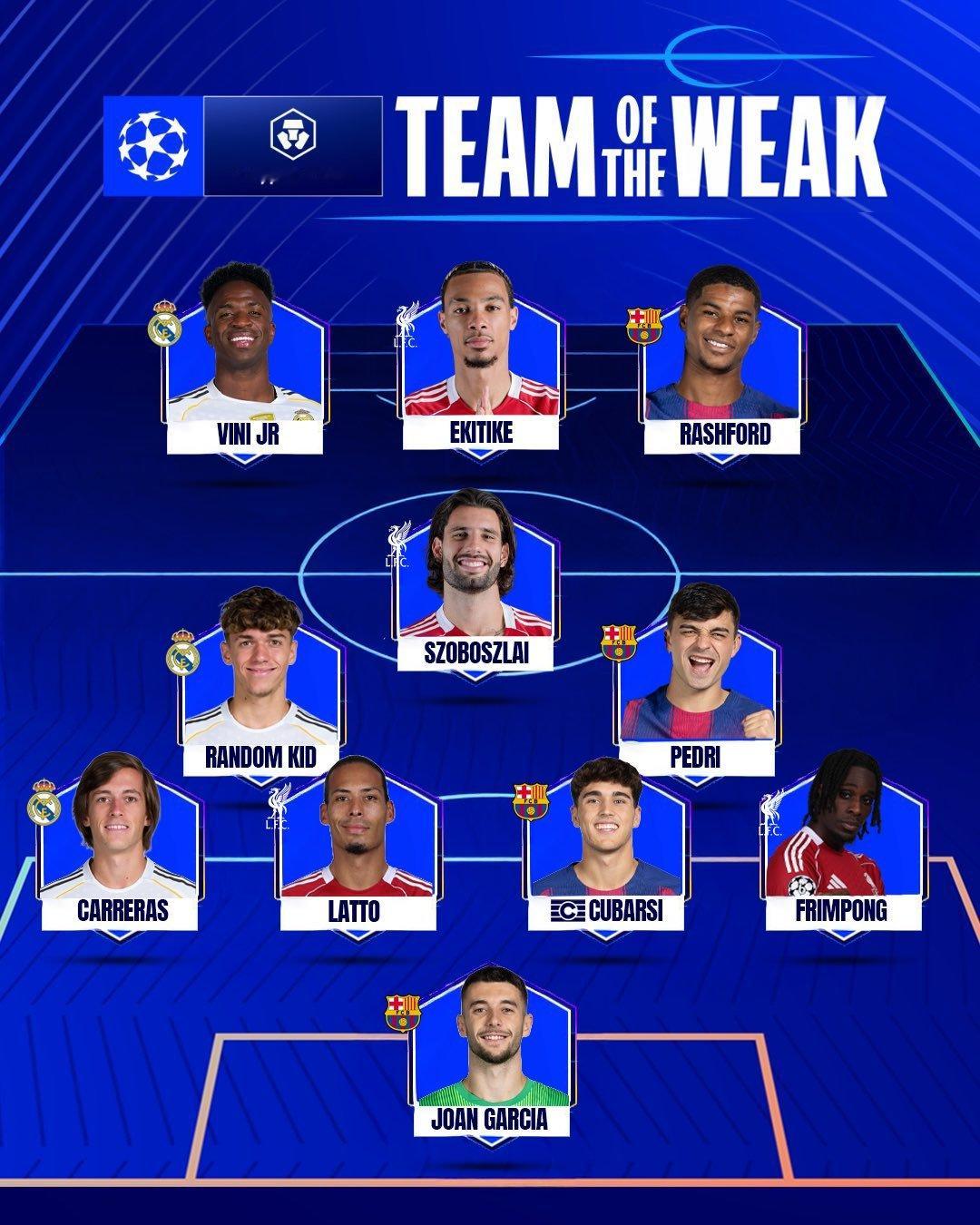 本周欧冠team of the weak，这阵容你认同吗？