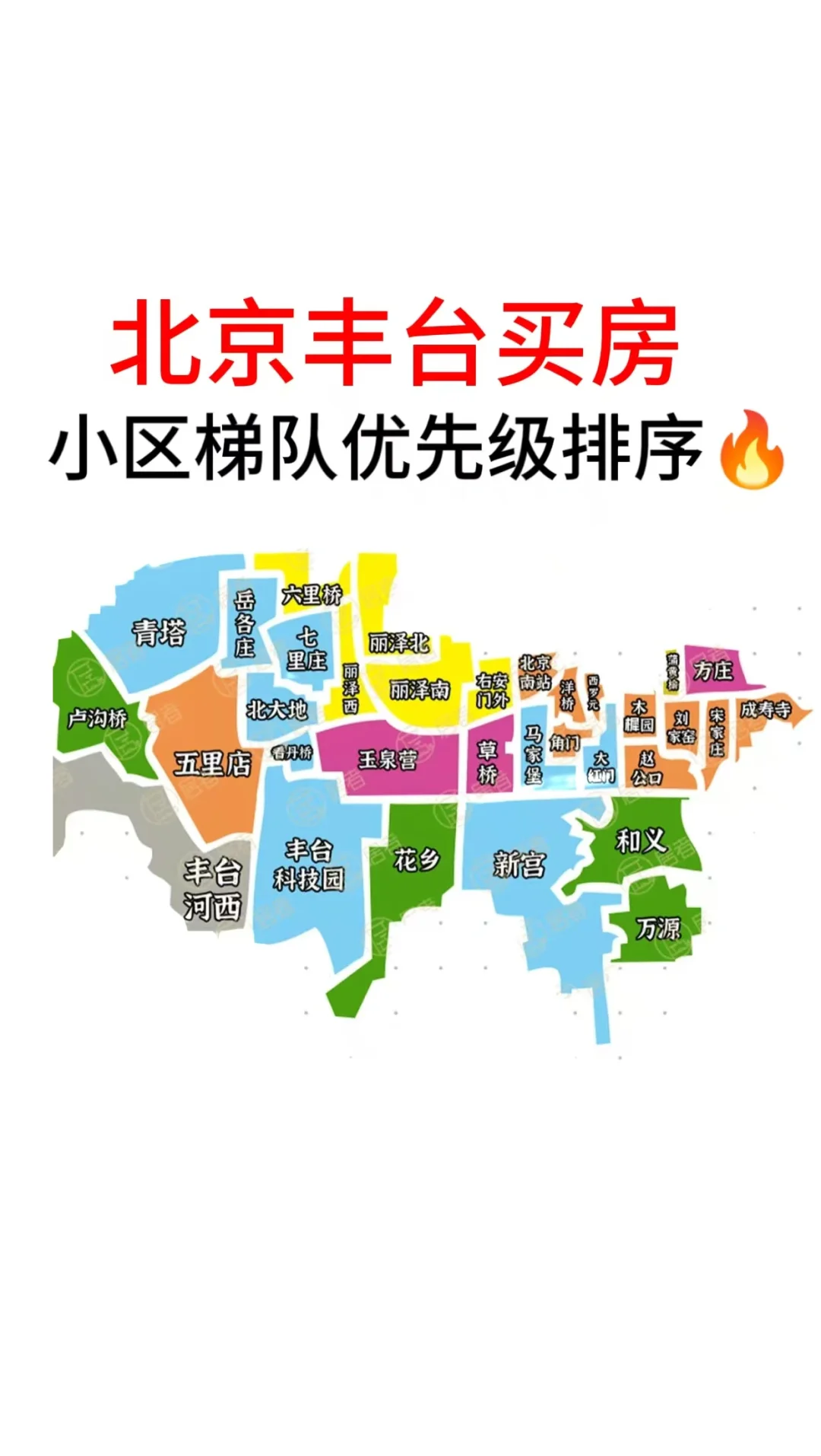 北京丰台买房：梯队优先级排序🔥