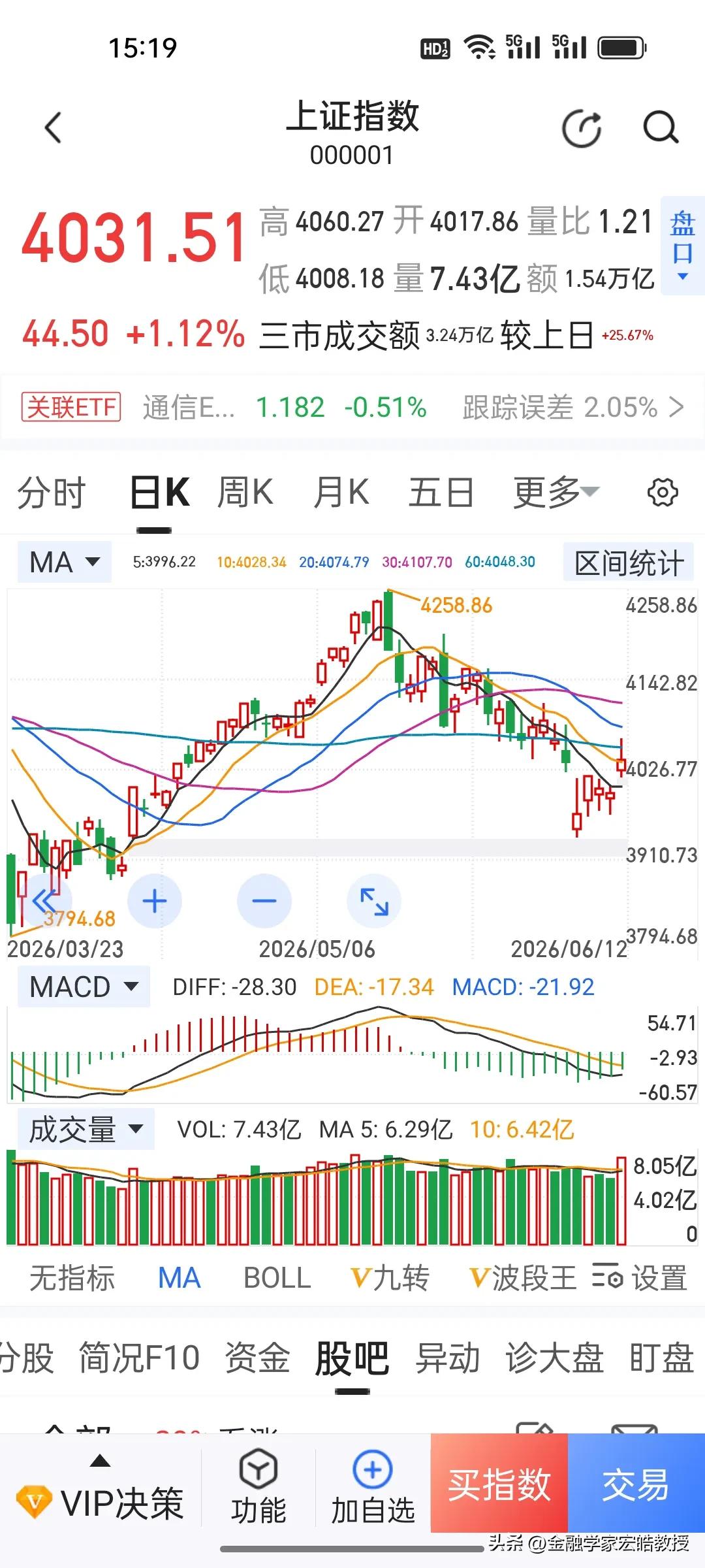 李大霄喊话应验！券商绝地反击带领大盘一路上攻。
 
昨天，李大霄严肃发多条视频“