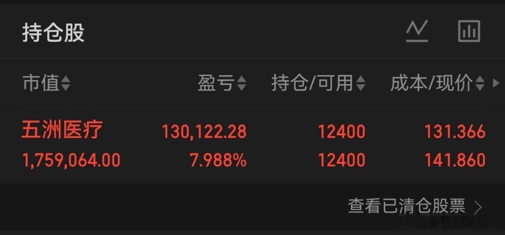 五州医疗继续格局[嘻嘻][嘻嘻] ​​​