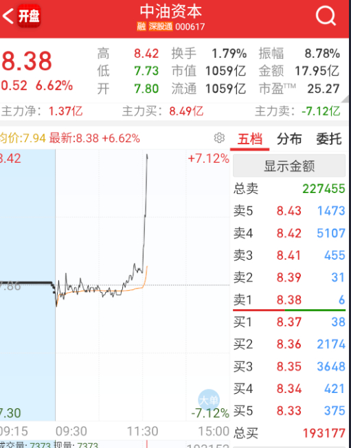 $中油资本 sz000617$ 金融这边不是拉的券商，拉的中字头。 ​​​