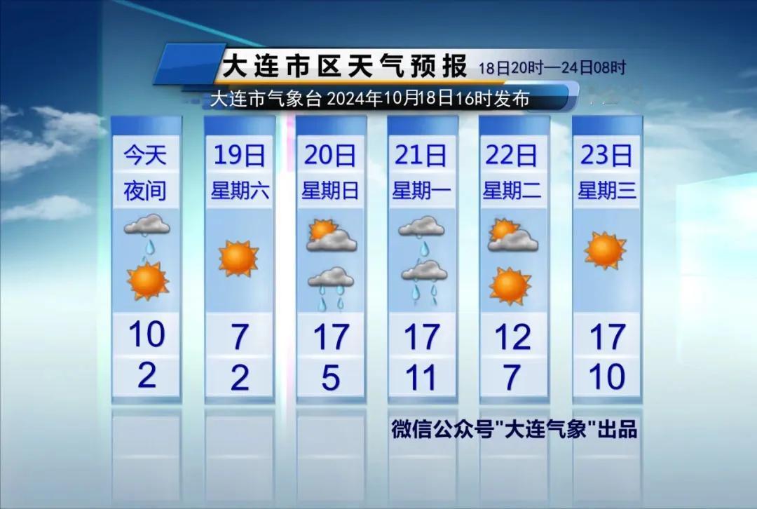  简单报天气！
说重点：
1、今天半夜后陆续有小雨飘落，明天断断续续的持续降雨到