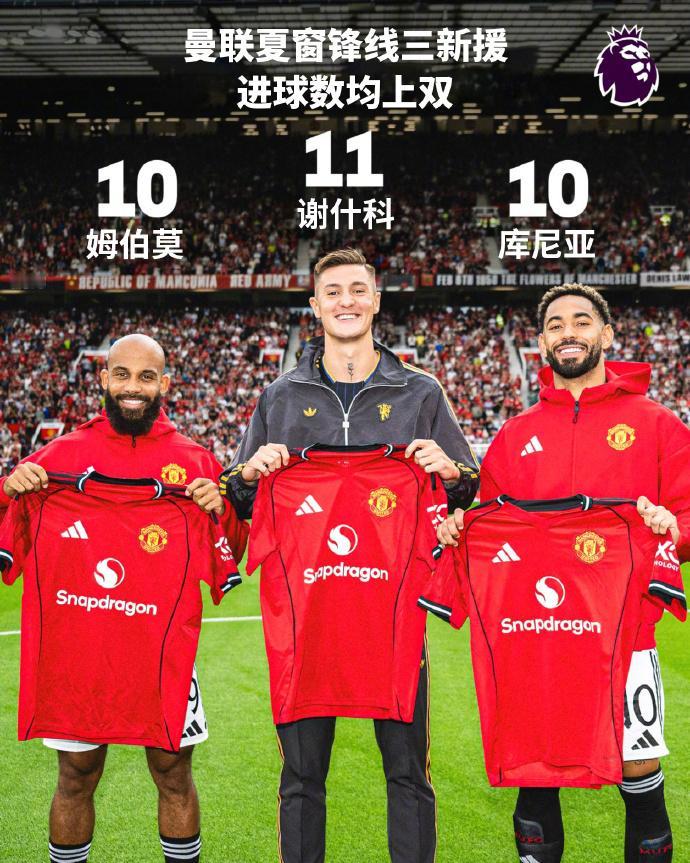 曼联足球俱乐部
 去年夏窗新援三叉戟，本赛季英超进球数均上双：
 谢什科11球✅