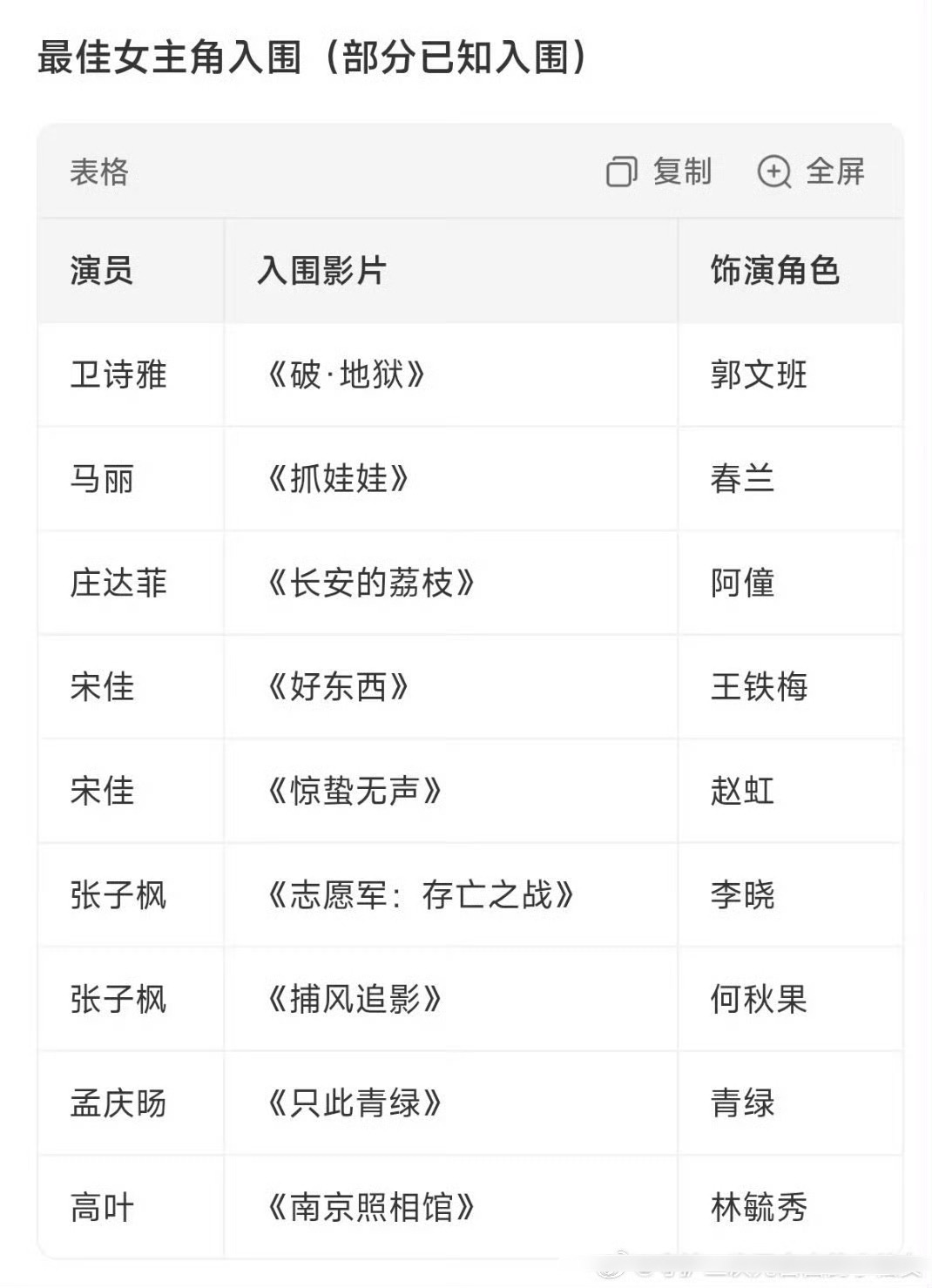 土豆的电影和土豆本人，两部都在百花奖评奖期，两部都被踢出去了
