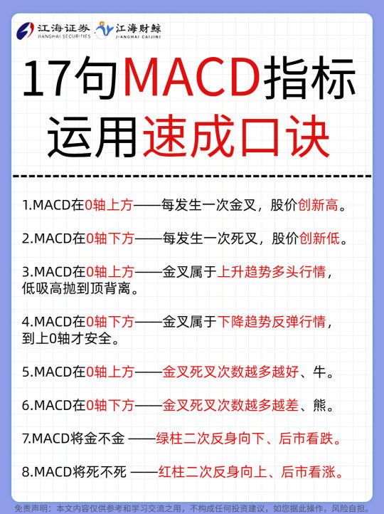 🔥17句MACD指标运用速成口诀