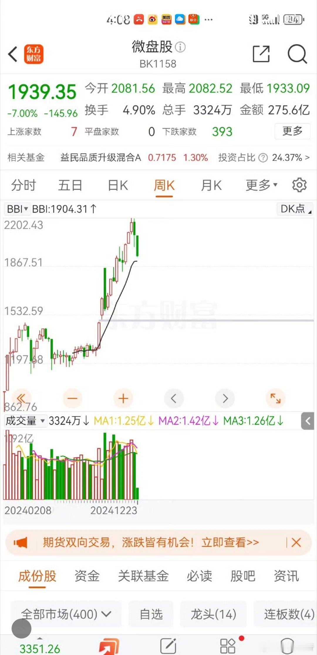 整个中小盘股，这个微盘股指数是情绪指标，别看这些股市值不大，但基本都是涨跌停板的