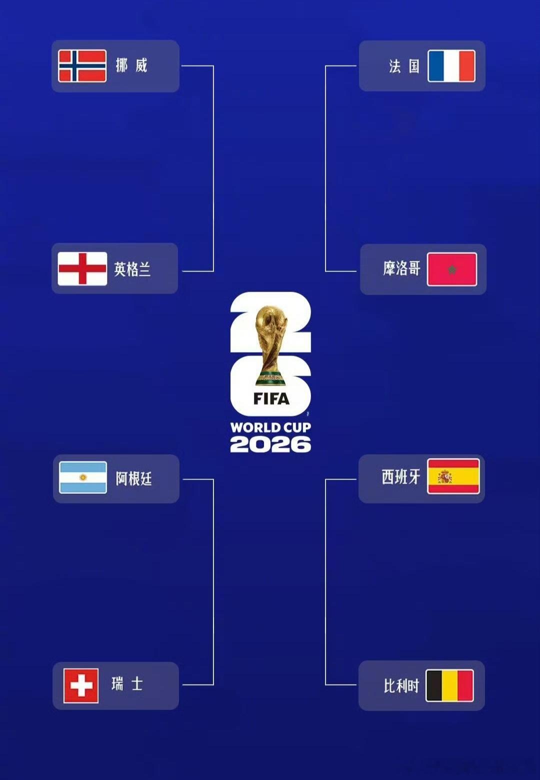 2026世界杯八强完整对战公布，六支欧洲强队形成合围态势，四场重磅四分之一决赛即