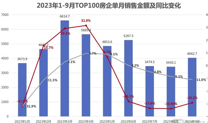 #深圳二手房在售量再创新高#截至到昨天，深圳全市二手房源有57944套，较上周明