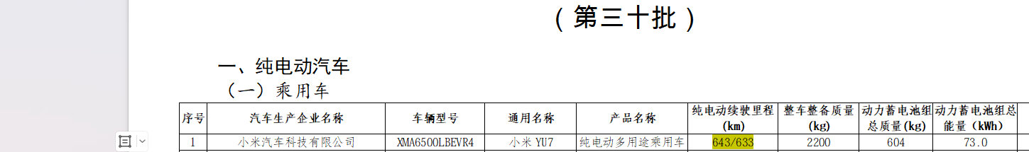 yu7标准续航版73度电池，cltc续航643/633km。 