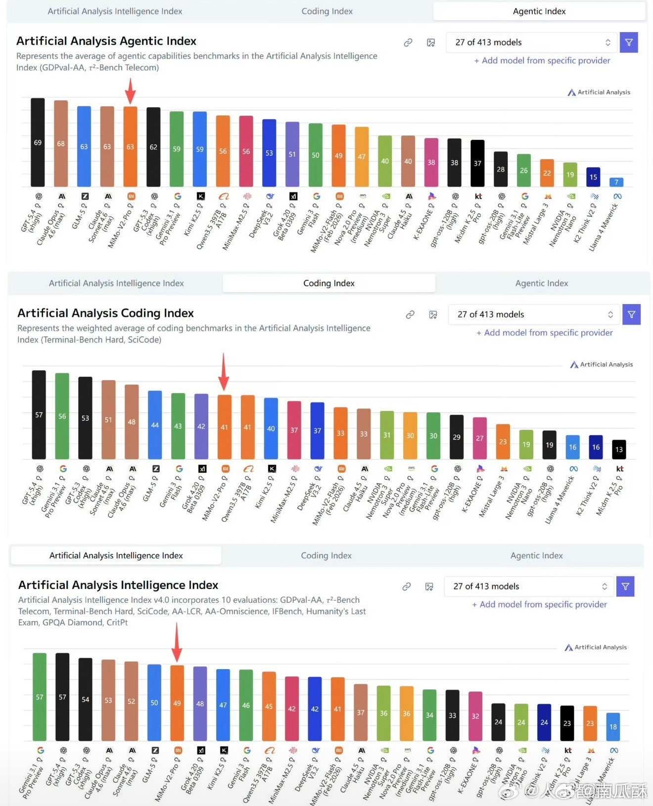 小米大模型现在这么牛逼了吗？？ 谁能给我解释一下到底是什么水平 