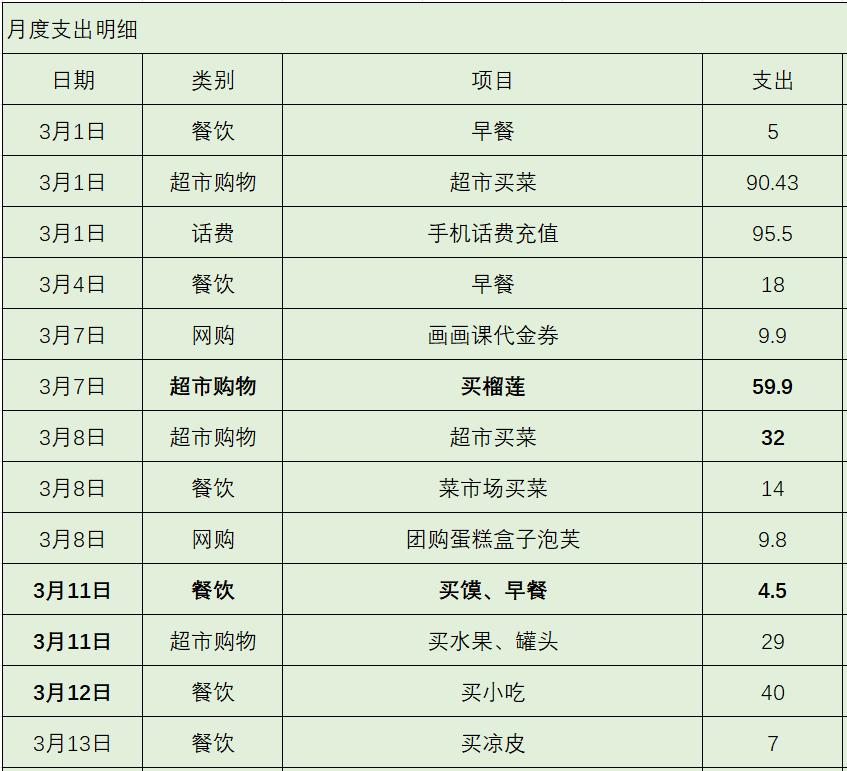 @头条创作训练营
为什么说存钱很有必要？
现在很多人在生活中都是超前消费的，各种