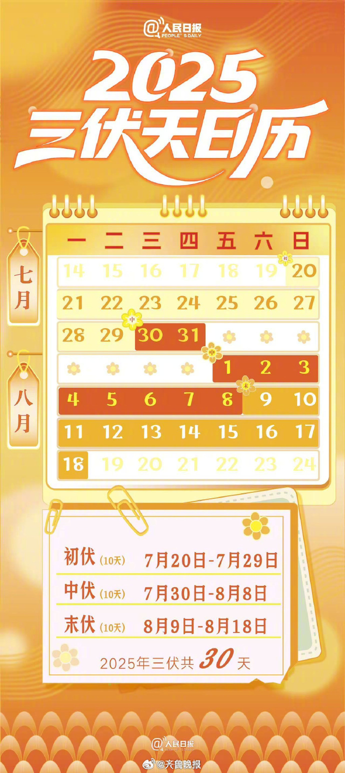 【[话筒]#明天就入伏了#】#2025年三伏共30天#，一份“三伏天日历”请查收