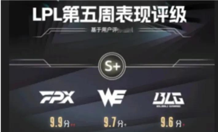 从LPL曾经的四大“暗黑天王”，再到如今S级强队的FPX，究竟经历了什么，才能有