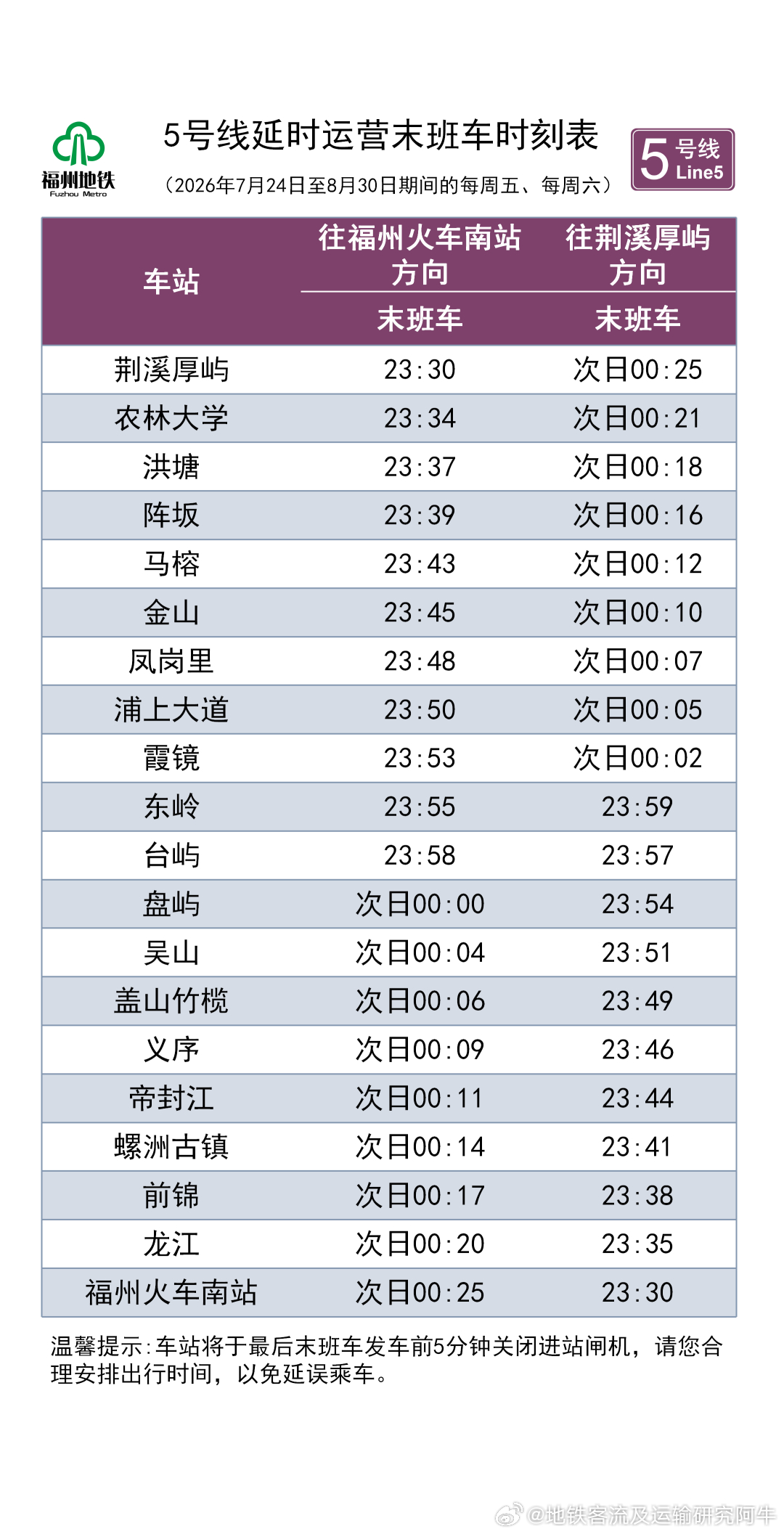 【福州地铁 暑假周五周六延长运营】今年暑期，福州地铁围绕市民夜间休闲、游玩出行需