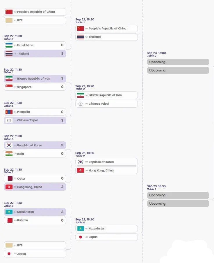 亚运会乒乓球男女团体八强对阵出炉  男团八强  中国男团 VS 泰国  伊朗 V