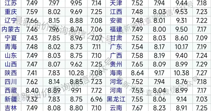 油价继续大跌中！今日油价|3月9日最新油价(92,95汽油，柴油价格)