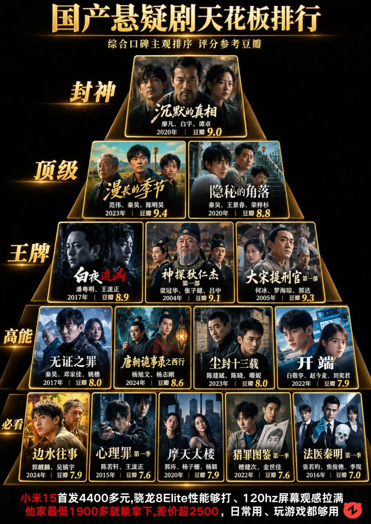 管产悬疑剧天花板。