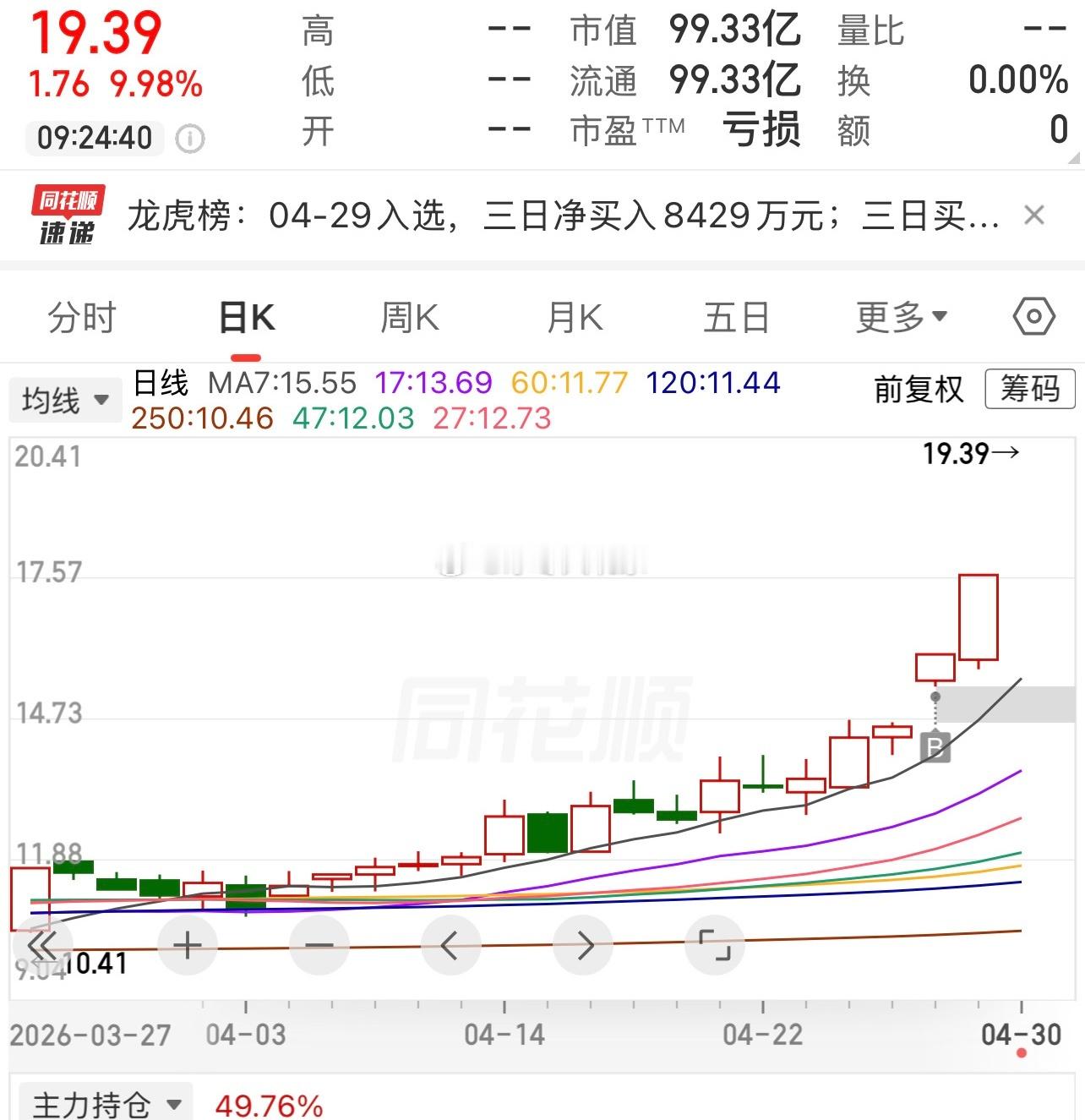 与其笑我。踏空cpo不如跟我吃锂电连板。你是不喜欢连板吗？ 