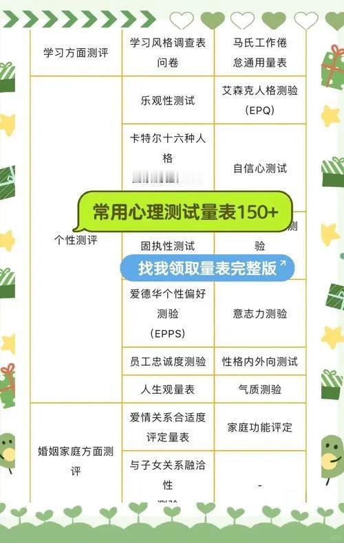 心理测试、心理咨询真是贵啊！可以报销吗？报销比例多少？随着医保报销越来越高，能不