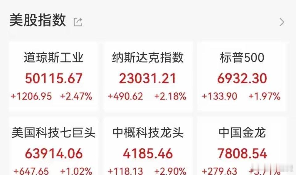 全球资产集体狂欢！道指突破50000点创历史，贵金属、加密币大涨，超30万人爆仓