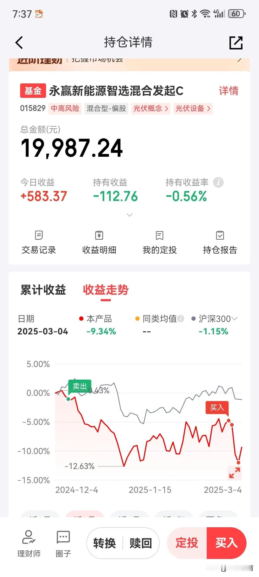 永赢新能源智选，这个垃圾居然不按套路出牌，幸亏昨天加仓了10000元，今天直接给